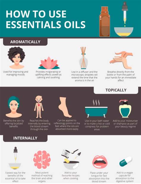 how to use used oil